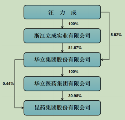 易主官宣前已漲停!這家藥企要&ldquo;改嫁&rdquo;,浙商大佬掌舵20年欲拱手
